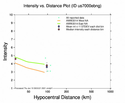 Intensity vs Distance Plot for the Kabare, Democratic Republic  5m Earthquake, Thursday Jun. 10 2021, 10:54:17 AM