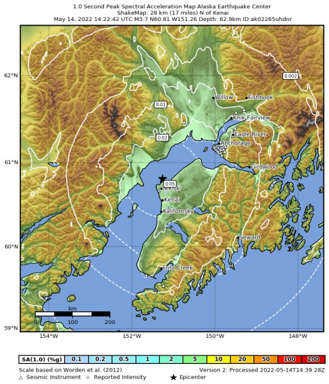 1 Second Peak Spectral Acceleration Map for the Nikiski, Alaska 3.8m Earthquake, Saturday May. 14 2022, 6:22:42 AM