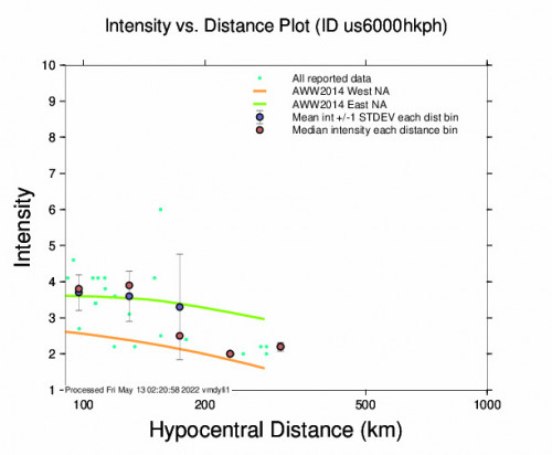 Intensity vs Distance Plot for the Darien, Colombia 5m Earthquake, Thursday May. 12 2022, 4:23:31 PM