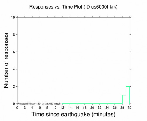 Responses vs Time Plot for the Iquique, Chile 3m Earthquake, Thursday May. 12 2022, 11:59:21 PM