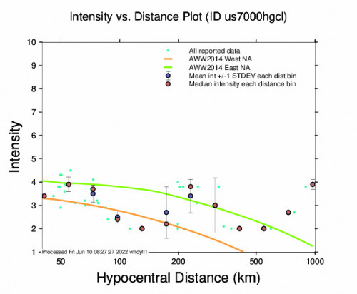 Intensity vs Distance Plot for the Xylofágou, Cyprus 5m Earthquake, Friday Jun. 10 2022, 4:40:21 AM