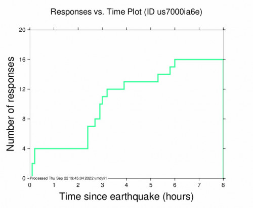 Responses vs Time Plot for the Bogliasco, Italy 4.4m Earthquake, Thursday Sep. 22 2022, 3:40:00 PM
