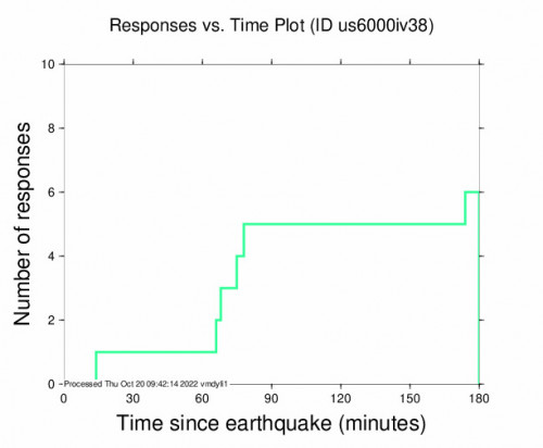 Responses vs Time Plot for the Andaman Islands, India Region 5.1m Earthquake, Thursday Oct. 20 2022, 12:16:56 PM