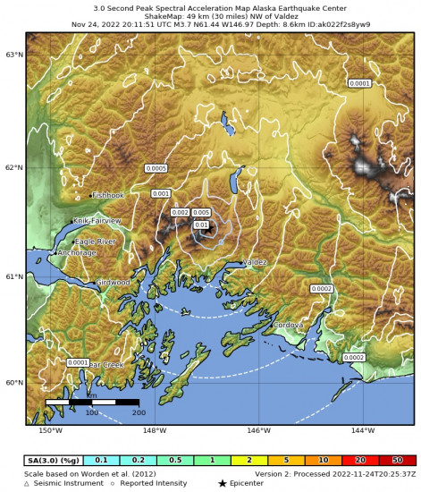 3 Second Peak Spectral Acceleration Map for the Valdez, Alaska 3.7m Earthquake, Thursday Nov. 24 2022, 11:11:51 AM