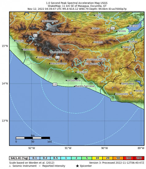 1 Second Peak Spectral Acceleration Map for the Masagua, Guatemala 5.8m Earthquake, Friday Nov. 11 2022, 10:39:47 PM