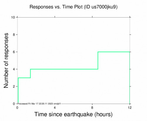 Responses vs Time Plot for the Sabang, Philippines 4.9 M Earthquake, Friday Mar. 17 2023, 9:56:04 PM