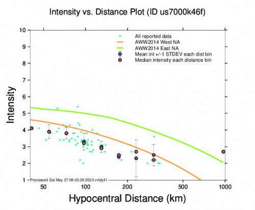 Intensity vs Distance Plot for the Honshu, Japan 6.1 M Earthquake, Friday May. 26 2023, 7:03:24 PM