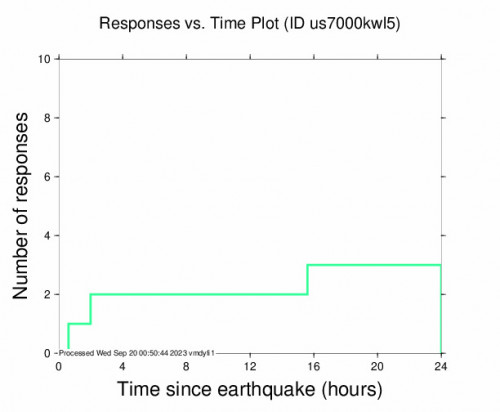 Responses vs Time Plot for the La Tirana, Chile 4.1 M Earthquake, Monday Sep. 18 2023, 11:45:38 PM